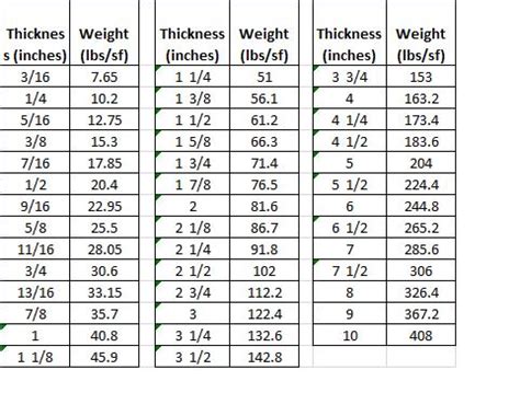 how much does a stainless steel box weigh|aluminum sheet metal weight.